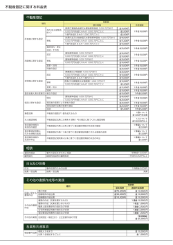 不動産登記に関する料金表