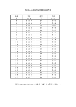 蒸留水の超音波伝播速度特性