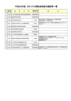 制度創設決定一覧