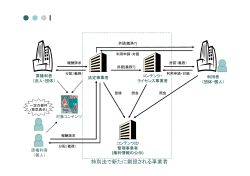 特別法で新たに創設される事業者