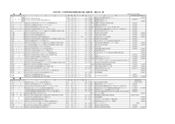 共 催 後 援 平成27年度 九州高等学校体育連盟共催（名義）・後援申請
