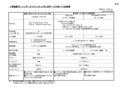 ＜青森銀行＞インターネットバンキング＆EBサービス用ソフト比較表
