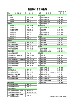 2．豊見城市管理職名簿