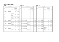 医療職（二） 医療職（三）