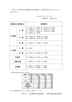 職種及び試験区分 受験番号 行政職 上 級 中 級 初 級 土木職 上 級 初