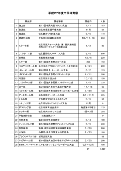 市民祭スポーツ大会事業一覧(H27.4.1現在)