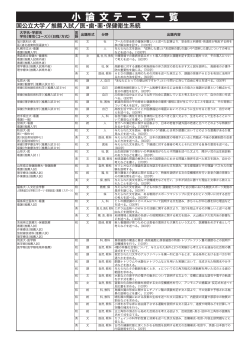 医・歯・薬・保健衛生系統