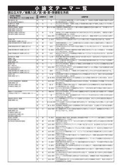 医・歯・薬・保健衛生系統