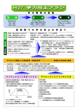 学 力 獲 得 の 過 程 各 段 階 で の 学 力 向 上 の 手 立 て