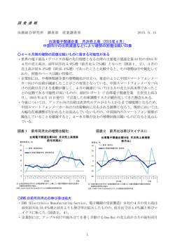 調 査 速 報 台湾電子関連企業 月次売上高（2015年4
