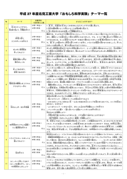 平成 27 年度北見工業大学「おもしろ科学実験」テーマ一覧