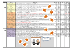講座名 講座内容 曜日 昼 夜 教師名 ソシアル入門 月 13時～ 吉岡 博樹