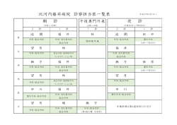 北河内藤井病院 診察担当医一覧表 朝 診 夜 診