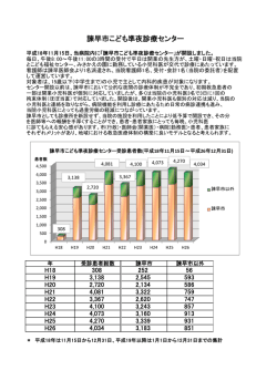 諫早市こども準夜診療センター
