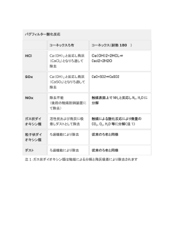 HCl Ca（OH）2 と反応し飛灰