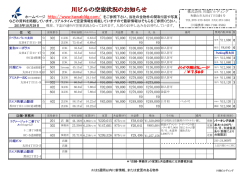 現在、下記の通りの空室状況となっております。入居