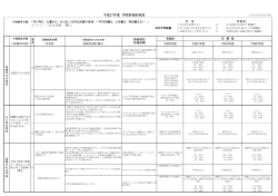 キーワード 「自主自律， 動く」 平成27年度 学校評価計画表