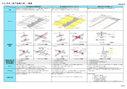 ライン天井 【落下低減工法】 一覧表