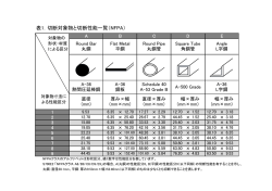 表1．切断対象物と切断性能一覧（NFPA）