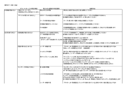 INFOOT USB Q&A エラーメッセージ・不具合項目 考えられる原因や判定