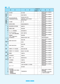 ・ ② 電 気 設 備 関 係 設 備