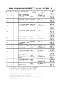H26年度地域志向型教育研究P・採択課題一覧