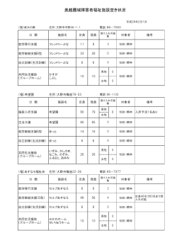 奥越圏域障害者福祉施設空き状況