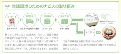 帝 地球環境のためのナビスの取り組み