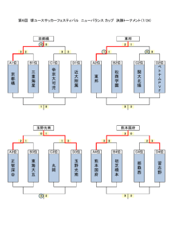 初 芝 橋 本 那 覇 西 熊 本 国 府 帝 京 大 可 児 近 大 附 属 東 邦 丸 岡