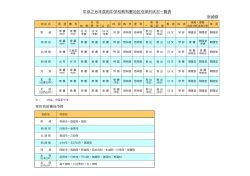 平成28年度用中学校教科書地区別採択状況一覧表 宮崎県