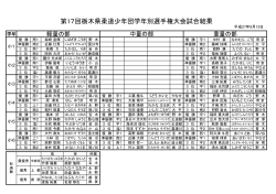 第17回栃木県柔道少年団学年別選手権大会試合結果