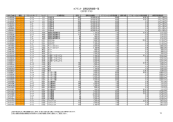 eワラント 満期決済金額一覧 （2015/11/18）