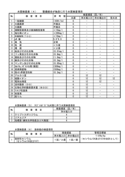 独自にする検査