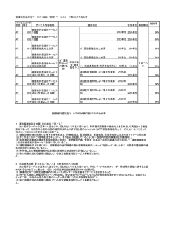 健康維持通所型サービス（独自／定率）サービスコード表（ひたちなか市
