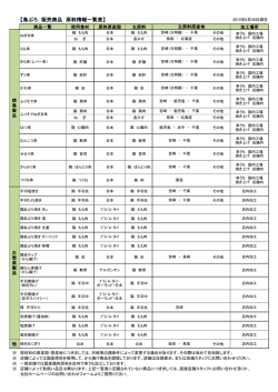 販売商品原材料一覧表