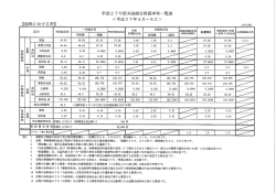 財源率等一覧表はこちらから