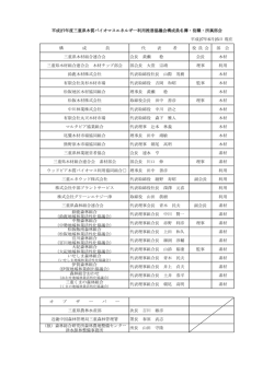 構成員名簿 - 三重県木材協同組合連合会