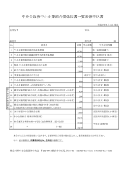 中央会取扱中小企業組合関係図書一覧表兼申込書