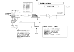「TS-832 改造」送信機の系統図
