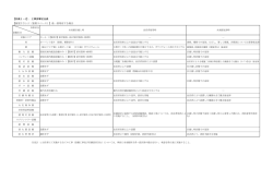 工事所掌区分表