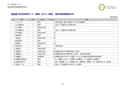 （品種）のレコード様式 （普及促進協議会形式）