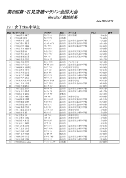 女子 中学生 - 萩・石見空港マラソン全国大会