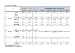 HP NextGeneration IPS 製品仕様