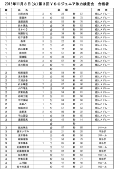 合格者一覧は、こちらから