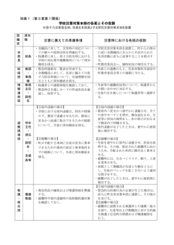 別表1（第3章第1関係） 学校災害対策本部の各班とその役割 災害に