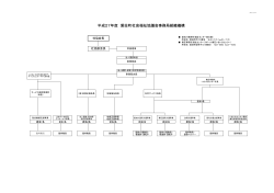平成27年度組織図（PDF） - 社会福祉法人 愛荘町社会福祉協議会