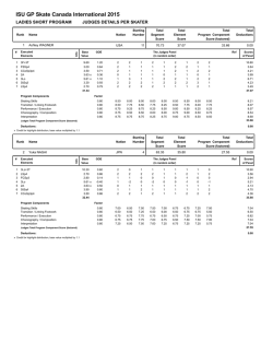 ISU GP Skate Canada International 2015