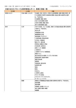 業種一覧と業界定義はこちら
