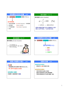 空気調和の目的と定義 p.66 相対湿度について 絶対湿度について 空気