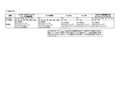 FFT機能比較 機種 DL750 /G2オプション付 (ユーザ定義
